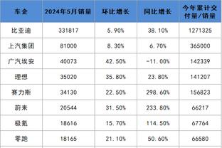 布伦森：我以为巴雷特想回家 看Woj消息后才知道他被交易了